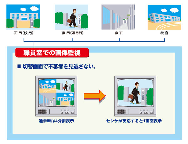 学校・保育園・幼稚園の防犯カメラシステム