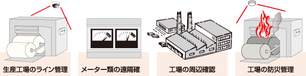 工場・倉庫・重要施設の防犯・安全に。