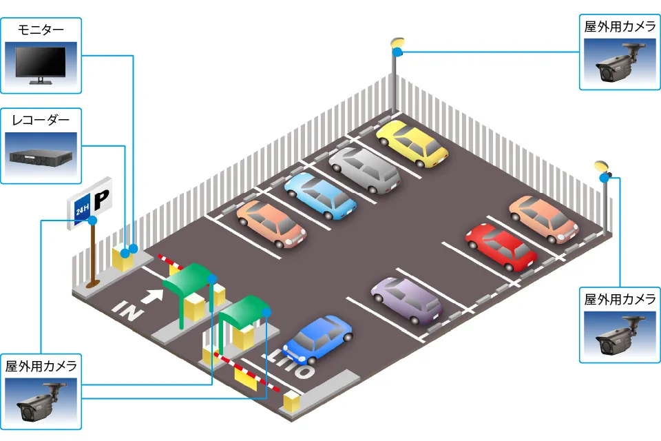 駐車場防犯カメラシステム例