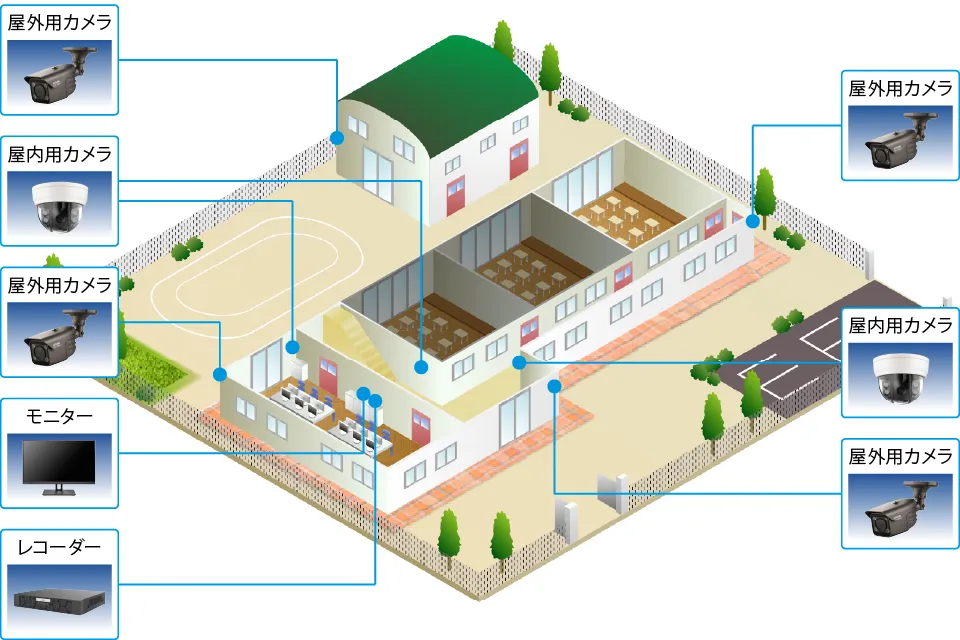 学校の防犯カメラシステム例